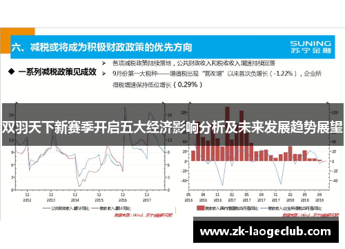 双羽天下新赛季开启五大经济影响分析及未来发展趋势展望