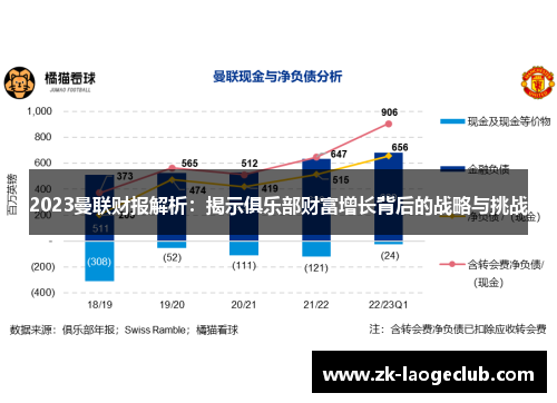 2023曼联财报解析：揭示俱乐部财富增长背后的战略与挑战