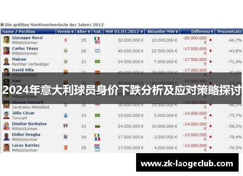 2024年意大利球员身价下跌分析及应对策略探讨