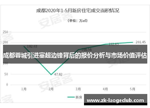 成都蓉城引进塞超边锋背后的报价分析与市场价值评估
