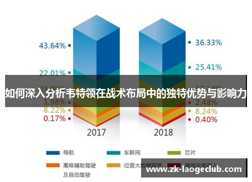 如何深入分析韦特领在战术布局中的独特优势与影响力