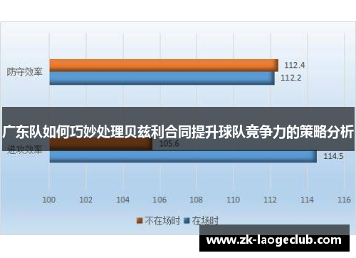 广东队如何巧妙处理贝兹利合同提升球队竞争力的策略分析
