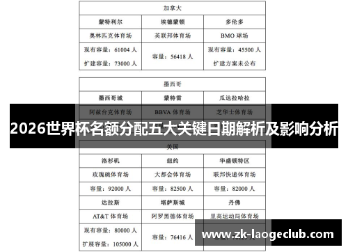 2026世界杯名额分配五大关键日期解析及影响分析