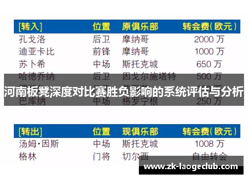 河南板凳深度对比赛胜负影响的系统评估与分析