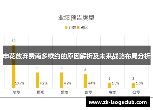 申花放弃费南多续约的原因解析及未来战略布局分析