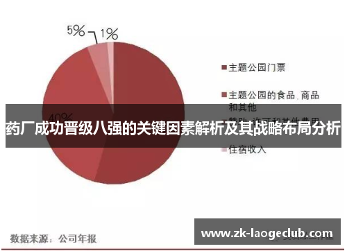 药厂成功晋级八强的关键因素解析及其战略布局分析