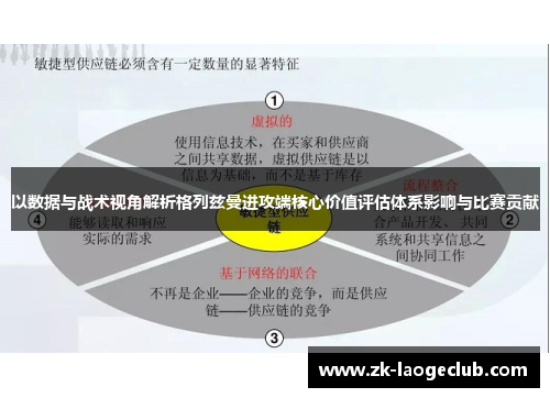 以数据与战术视角解析格列兹曼进攻端核心价值评估体系影响与比赛贡献 以数据与战术视角解析格列兹曼进攻端核心价值评估体系影响与比赛贡献