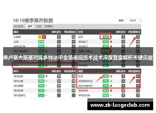 库卢塞夫斯基对阵多特法甲全场表现技术战术深度复盘解析关键贡献