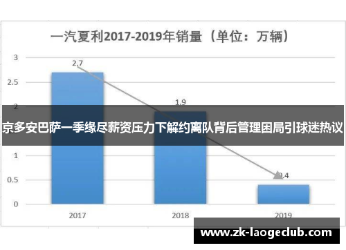 京多安巴萨一季缘尽薪资压力下解约离队背后管理困局引球迷热议