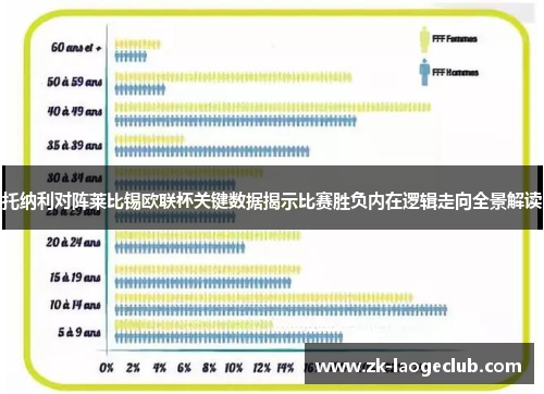 托纳利对阵莱比锡欧联杯关键数据揭示比赛胜负内在逻辑走向全景解读 托纳利对阵莱比锡欧联杯关键数据揭示比赛胜负内在逻辑走向全景解读